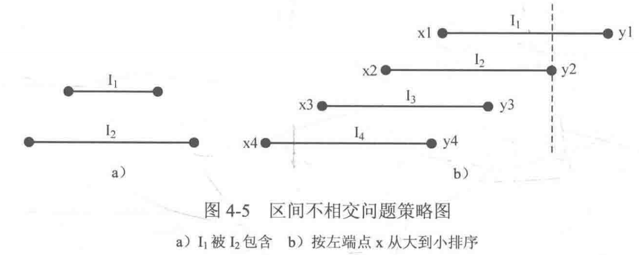alt 区间不相交的问题 